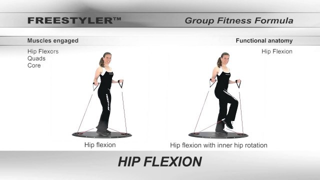 'Group fitness formula - Strength (Hip flexion)'