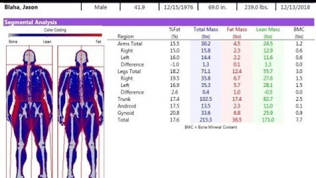 'Jason Blaha Dexa Scan Update 12-13-2018 - 100% Of Weight Lost Was Body Fat This Time!'