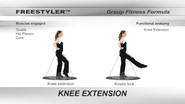 'Group fitness formula - Strength (Knee extension)'