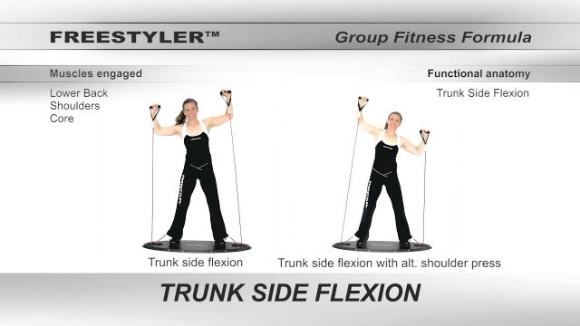 'Group fitness formula - Strength (Trunk side flexion)'