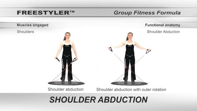 'Group fitness formula - Strength (Shoulder abduction)'